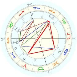 mia khalifa natal chart|Mia Khalifa (Other)